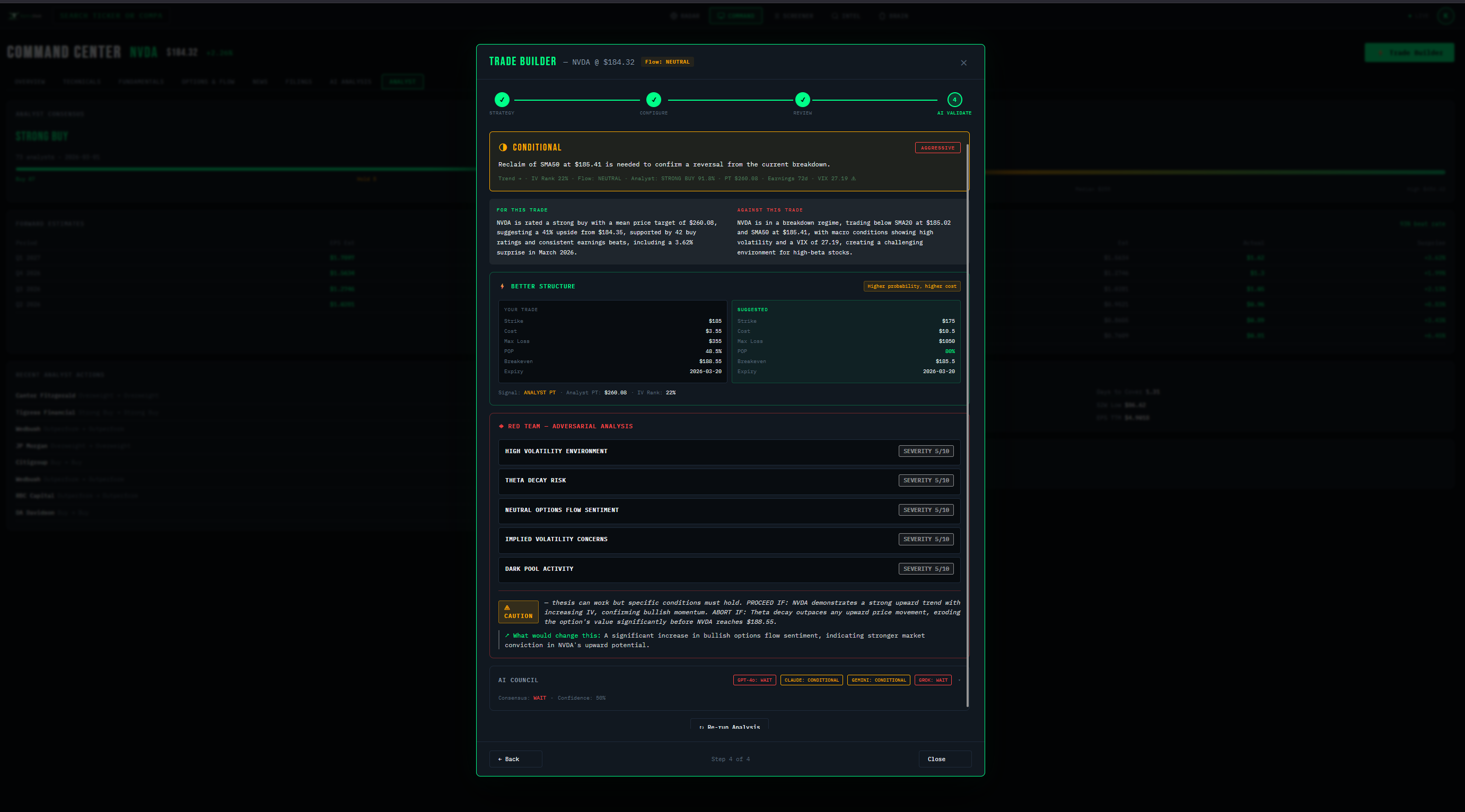 AI Validation Results